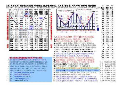 福建厦门2017海洋潮汐表XLS