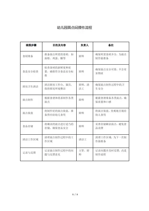 幼儿园面点间操作流程
