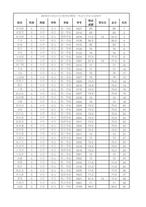 2014年宝清县专任教师招聘统一考试小学语文成绩单