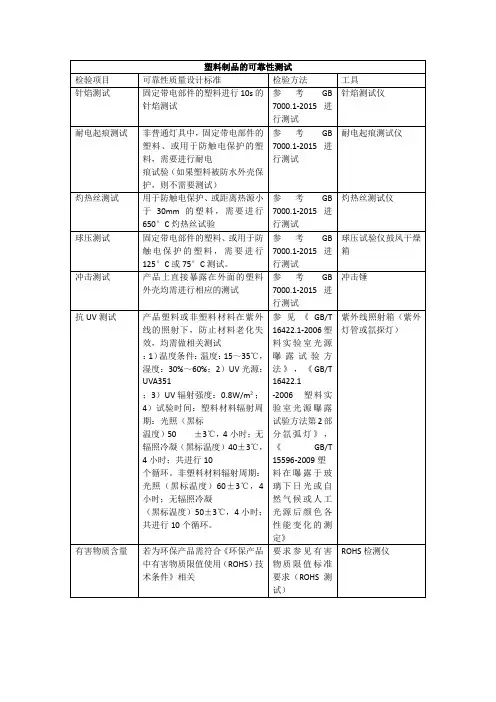 塑料制品的可靠性测试