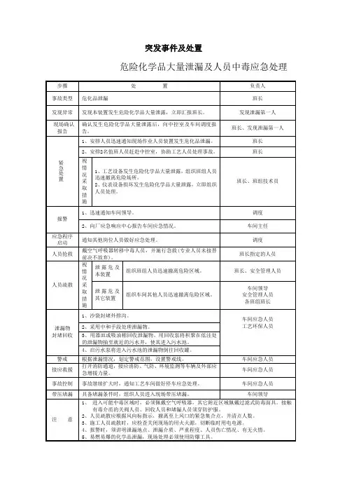 各类突发事故现场处置卡片汇编
