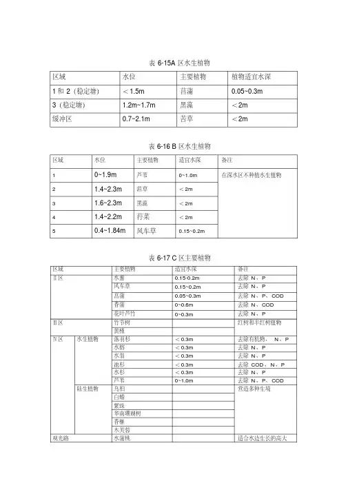 水生植物适宜的水深