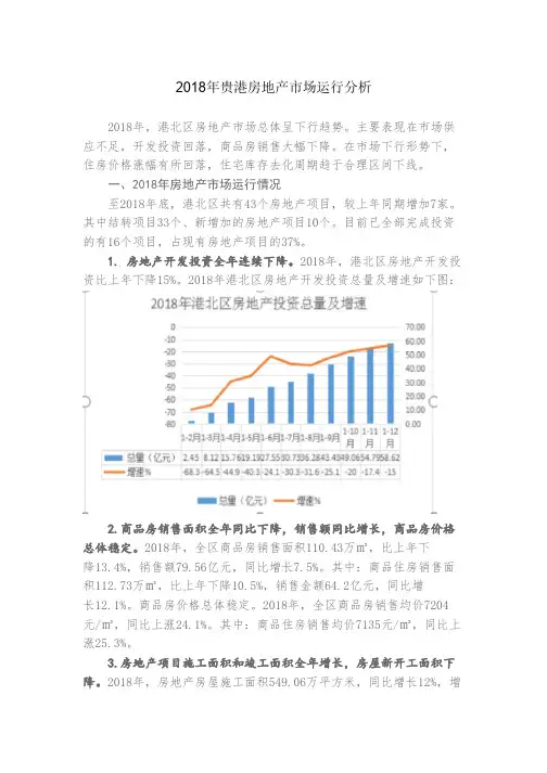 【房地产年报】2018年贵港房地产市场运行分析
