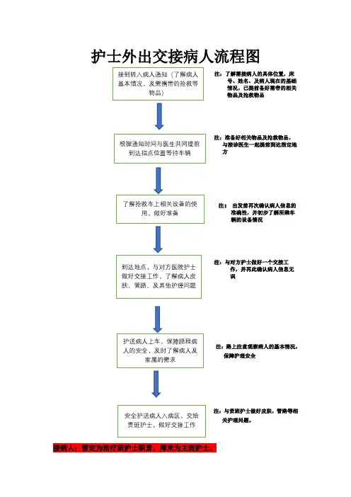 护士外出交接病人标准流程图
