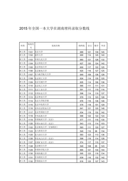 2015年全国一本大学在湖南理科录取分数线