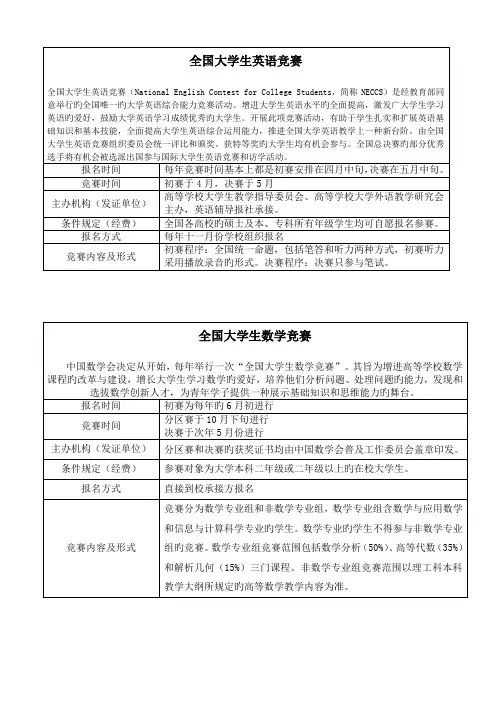 2023年大学生各种考证竞赛总表