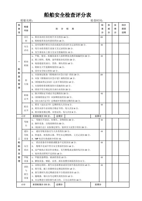 船舶安全检查表