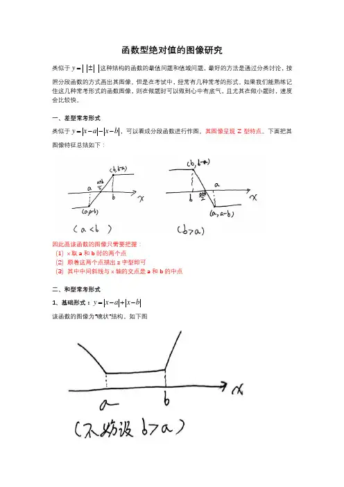 函数型绝对值的图像总结