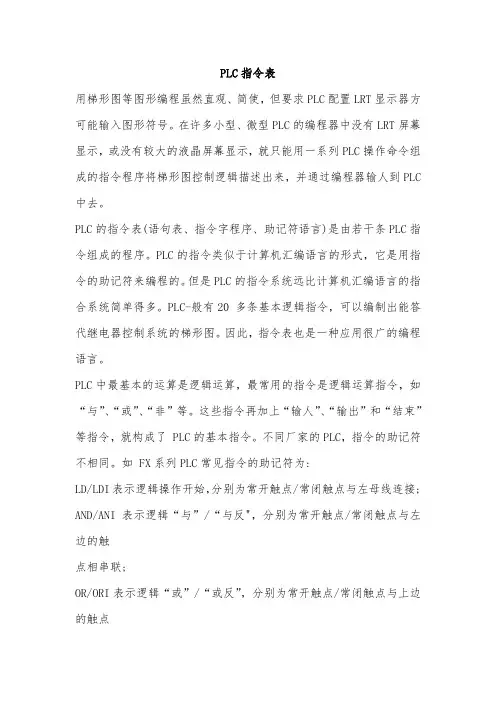 PLC指令表