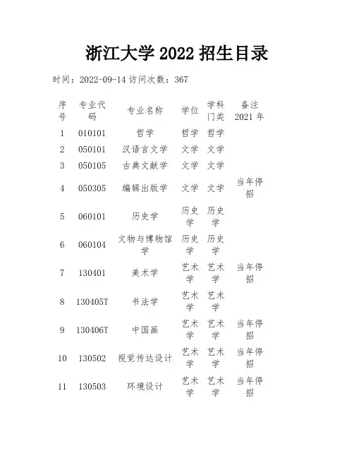 浙江大学2022招生目录