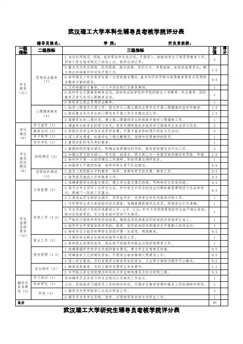 武汉理工大学本科生辅导员考核学院评分表