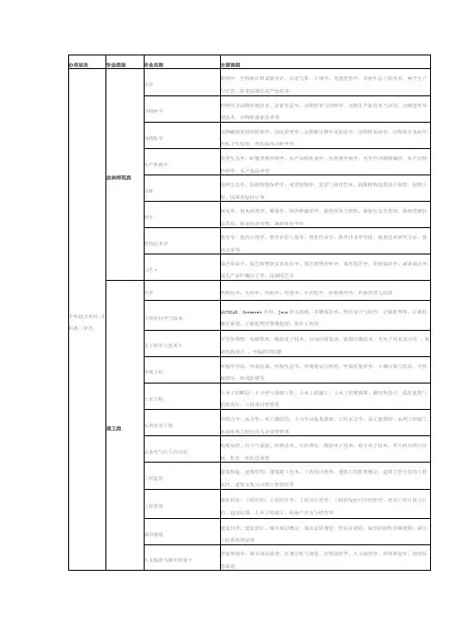 川农网络教育专业课程设置