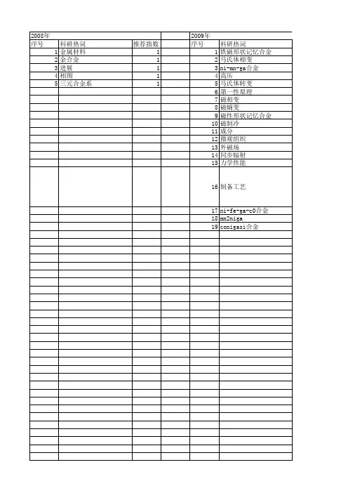 【国家自然科学基金】_磁性形状记忆合金_基金支持热词逐年推荐_【万方软件创新助手】_20140730