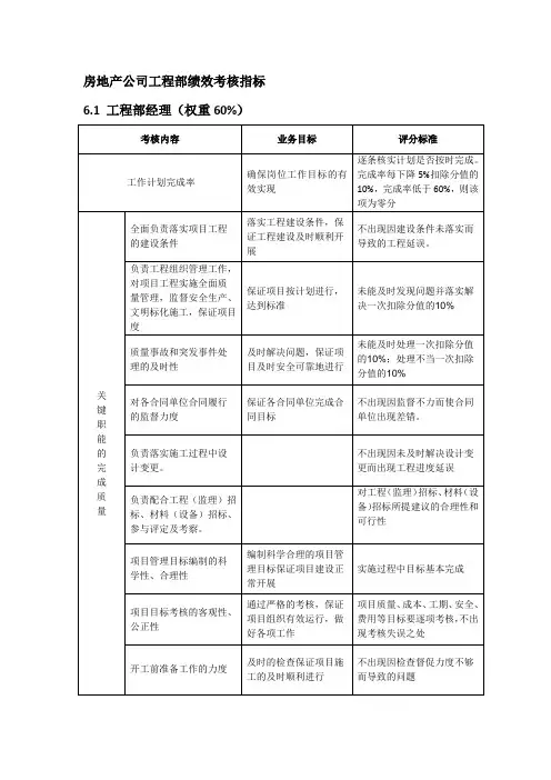 房地产公司工程部绩效考核指标
