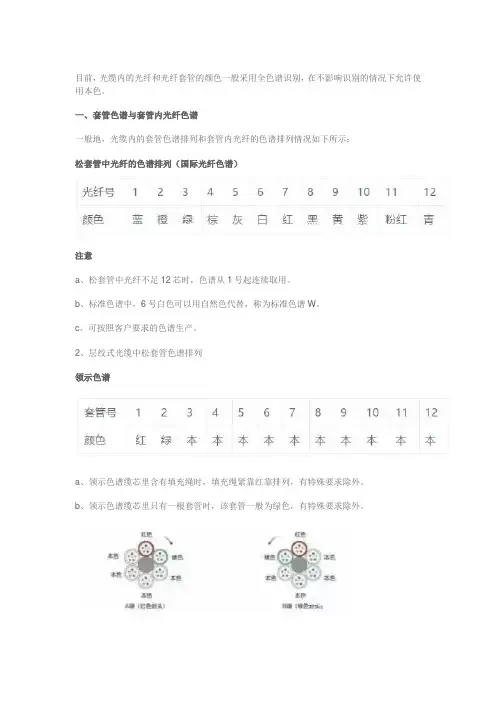 光纤光缆的色谱顺序是怎么样的呢？
