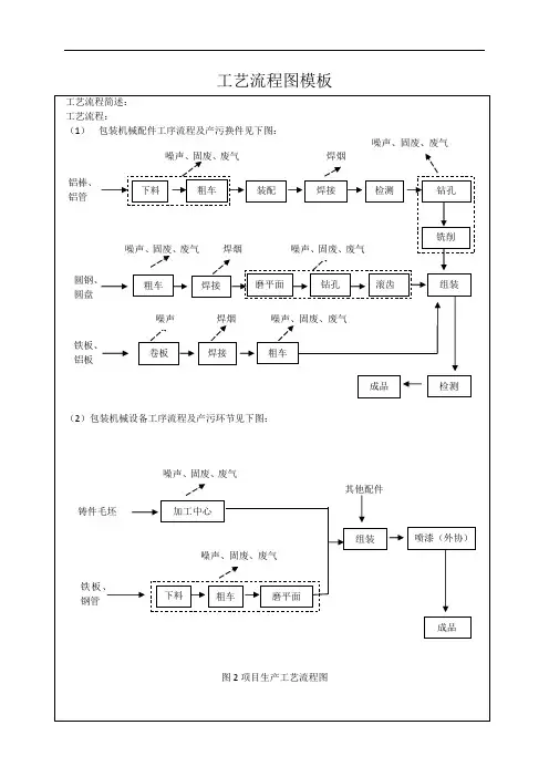 工艺流程图模板