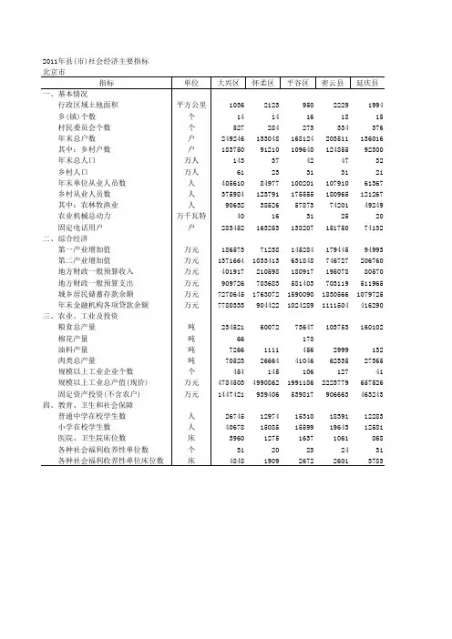 北京市统计年鉴2011年数据