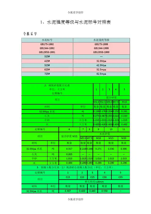 水泥砂浆强度等级与砼标号对照表
