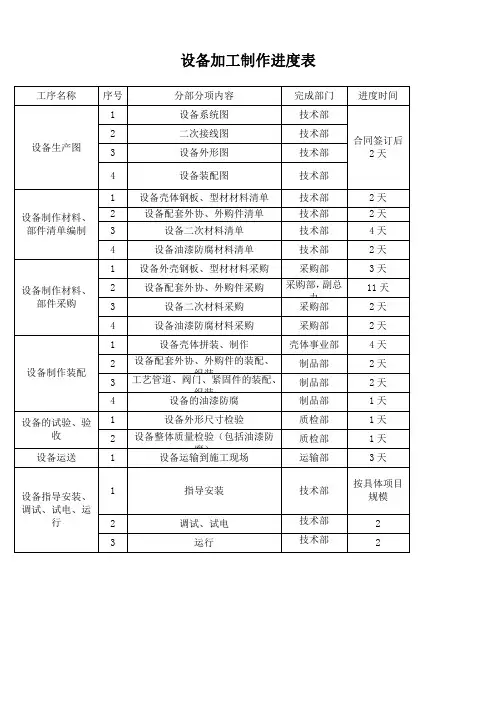 设备加工制作进度表