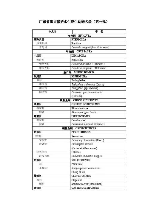 广东省重点保护水生野生动物名录（第一批）doc