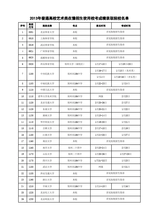2013年普通高校艺术类在豫招生使用校考成绩录取院校名单2013011015