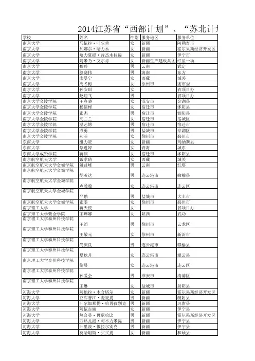 2014江苏省“西部计划”、“苏北计划”正式录取名单