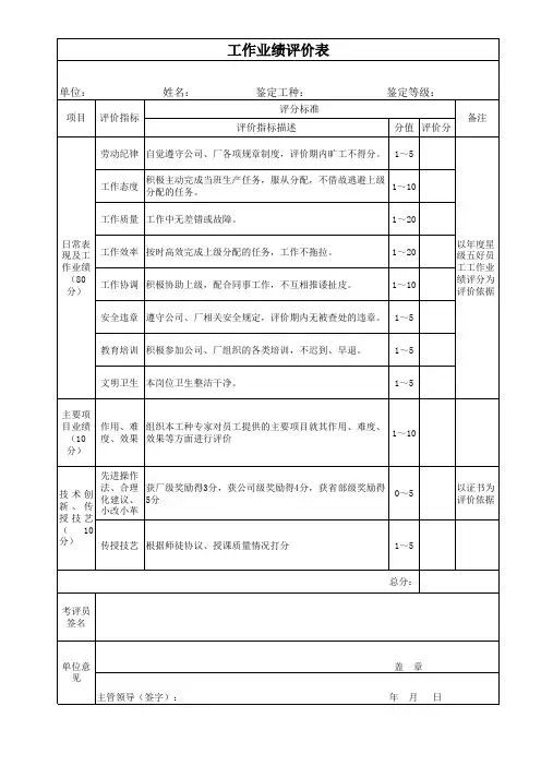 高技能人才评价表(工作业绩)