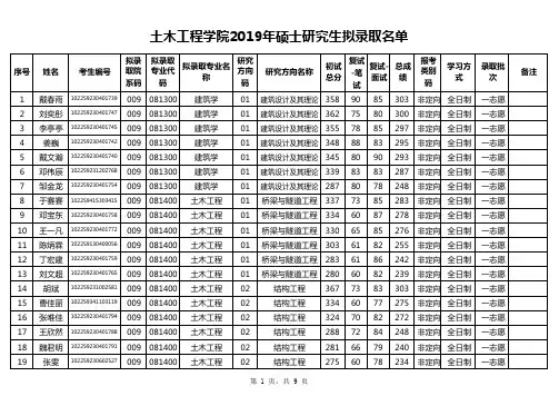 东北林业大学土木工程学院2019年硕士研究生拟录取名单(不含推免生)