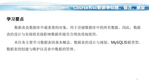StudentCourse和sc数据表创建修改删除PPT文档资料