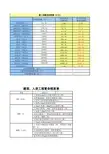 招标代理费、建设项目前期工作咨询取费计算表【所有前期费用简便计算表】