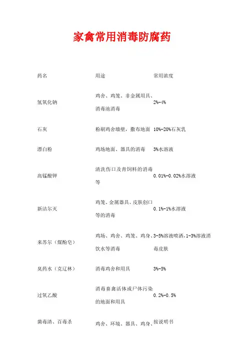 2011年养鸡与鸡病最新汇总
