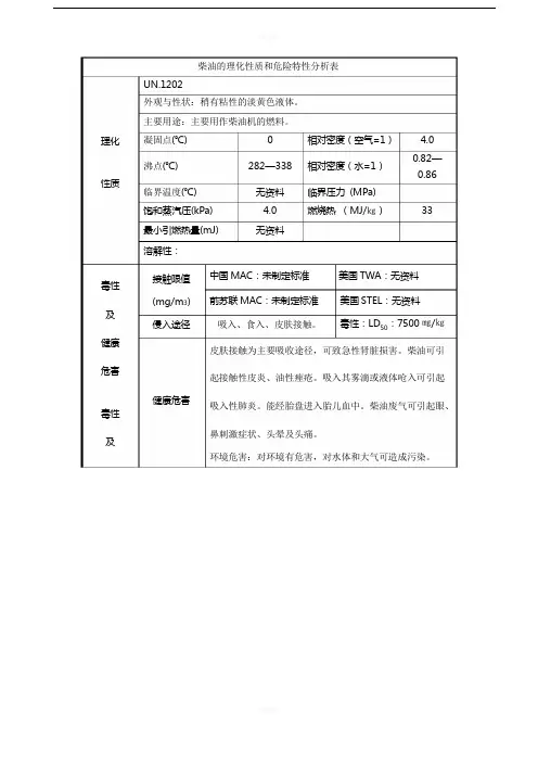 柴油的理化性质和危险特性分析表