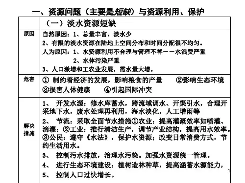 高中地理学科选修之环境保护知识点归纳(全)