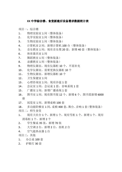 XX中学综合楼、食堂新增设备统计表