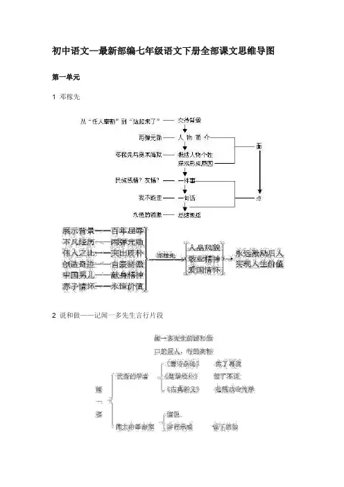 初中语文—最新部编七年级语文下册全部课文思维导图