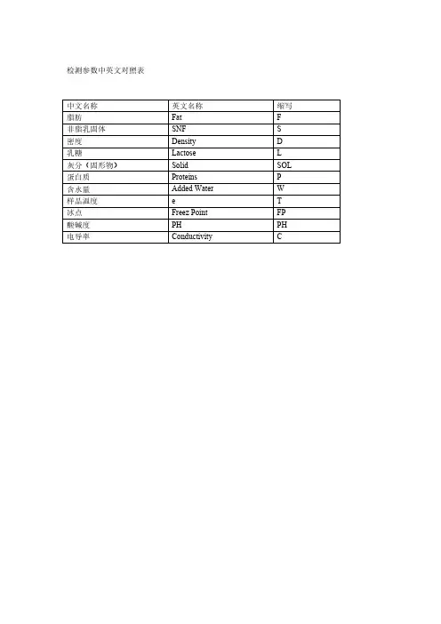检测参数中英文对照表