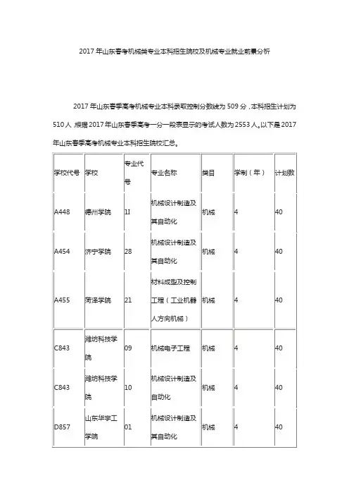 2017年山东春考机械类专业本科招生院校及机械专业就业前景分析
