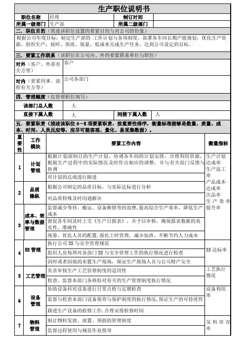 生产职位说明书