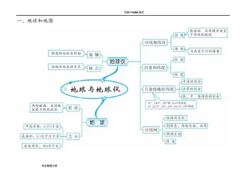 初中地理20组思维导图
