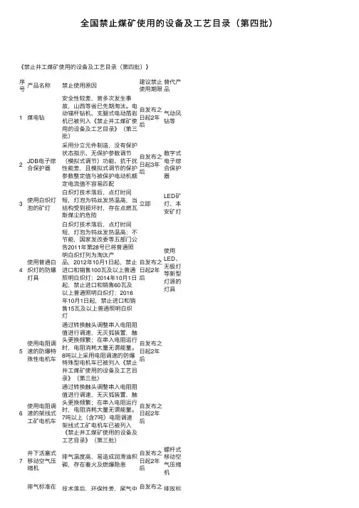 全国禁止煤矿使用的设备及工艺目录（第四批）