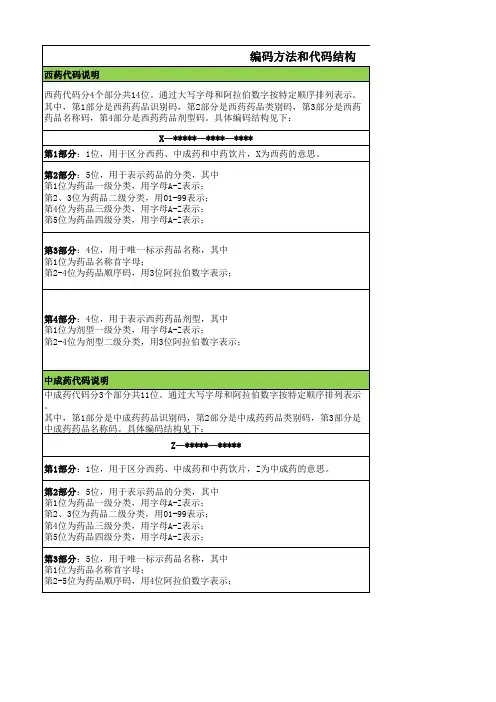 社会保险药品与分类代码