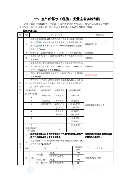 [最新版]室外给排水工程施工质量监理实施细则