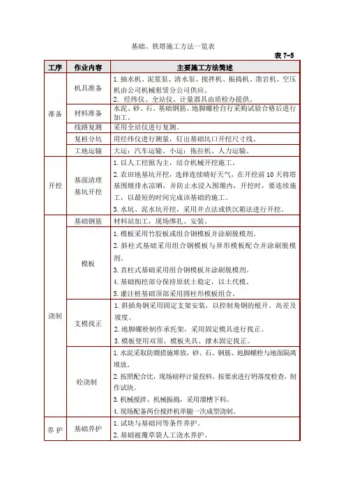 基础、铁塔施工方法一览表