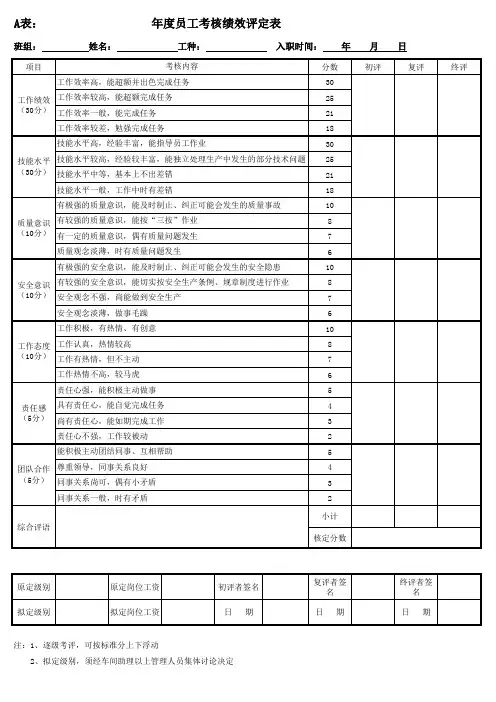 年度员工考核绩效评定表