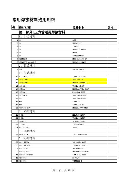 焊材选用表