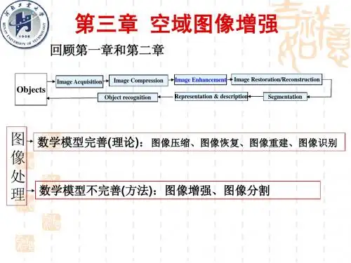 数字图像处理-3