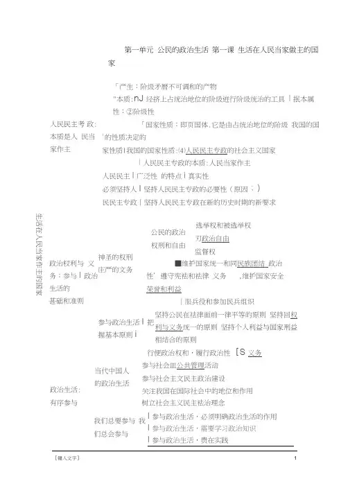全国高中政治必修二政治生活知识框架