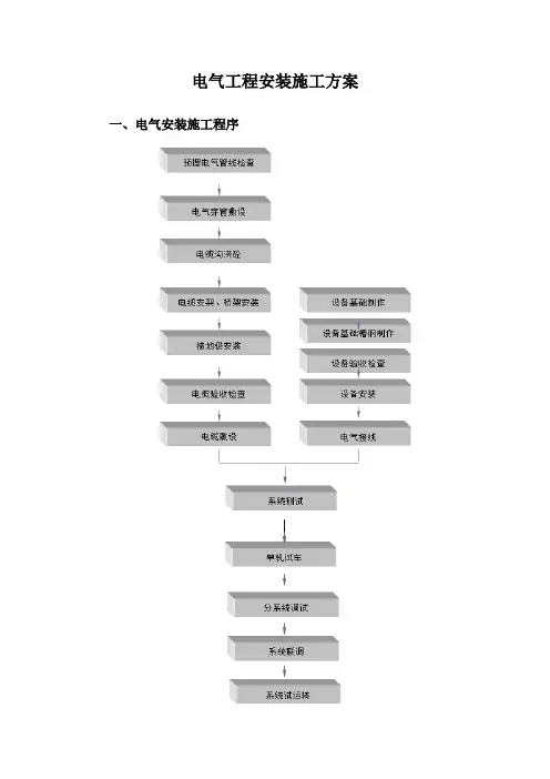 电气安装工程施工方案