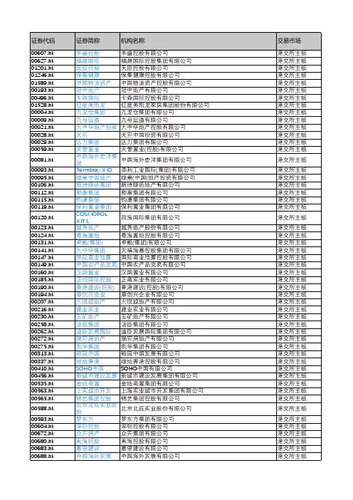 产城会-中国房地产重点企业(港股上市公司)2018年营业收入及利润情况