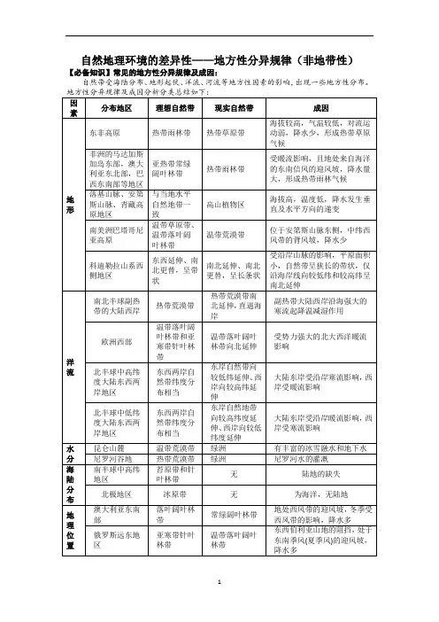 高考地理一轮复习学案自然地理环境的差异性——地方性分异规律(非地带性)